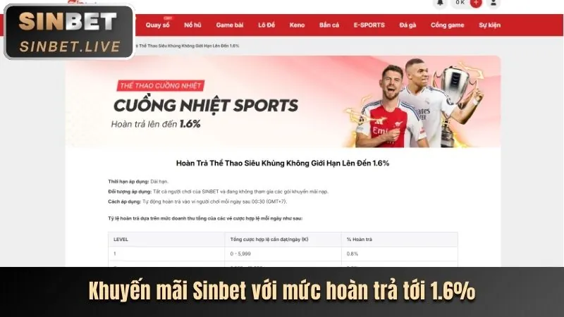 Minh họa lợi ích khi tham gia khuyến mãi 8ki